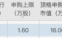 本周仅一只新股可申购：红四方登陆上交所主板，三季报营收净利均下滑|界面新闻 · 证券